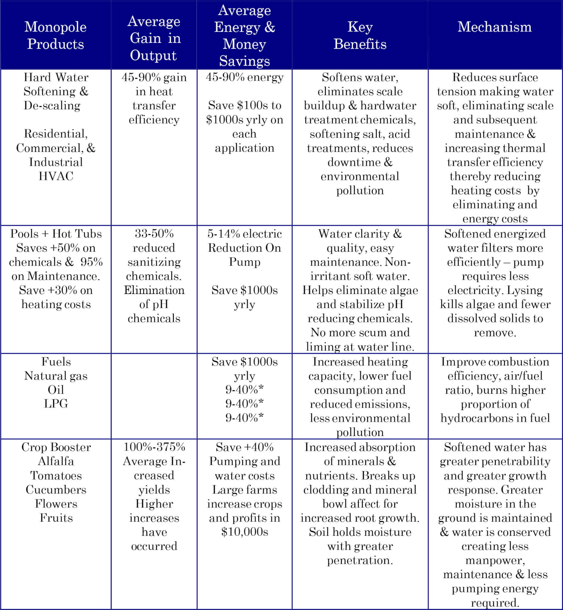 Table 1